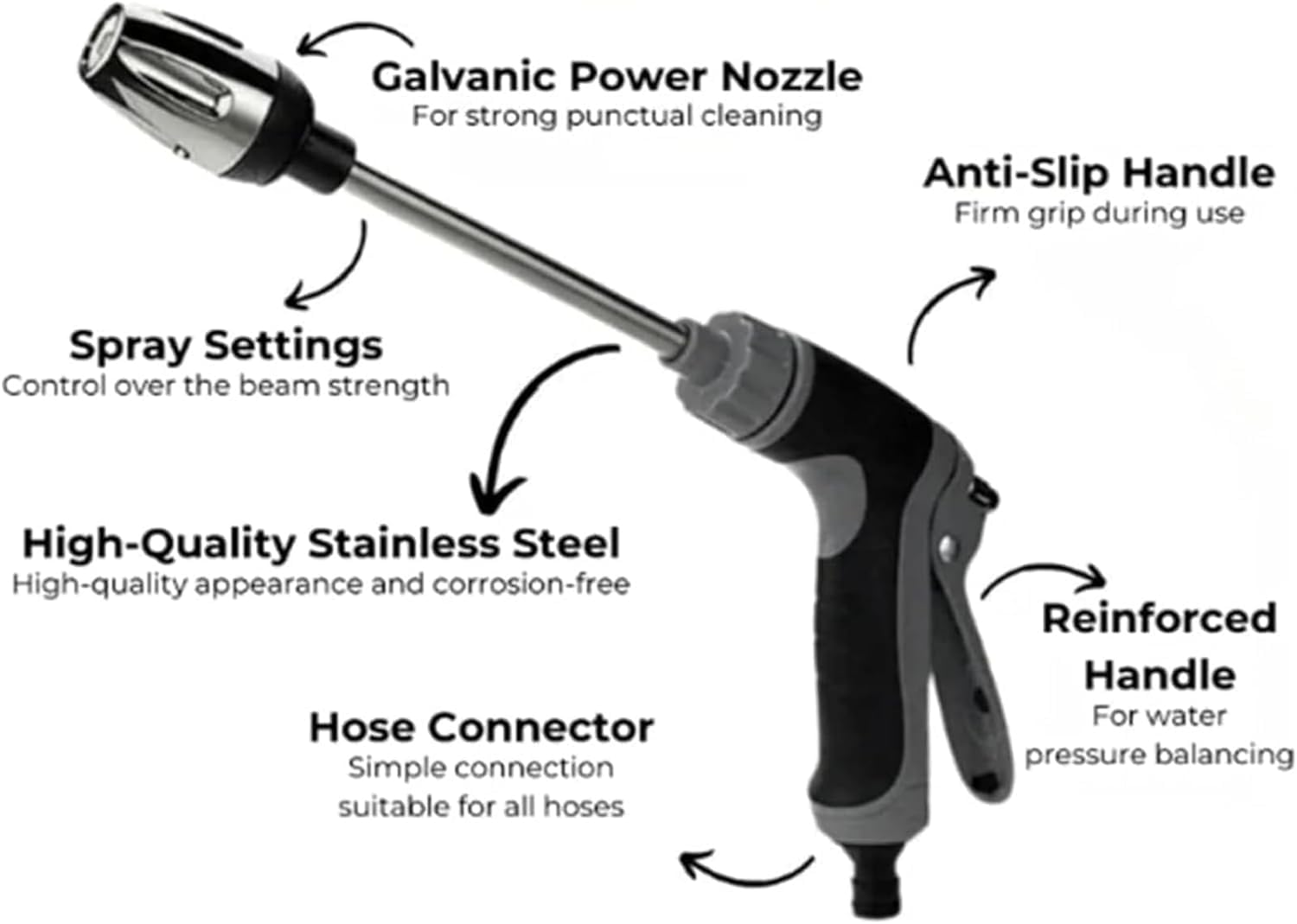 Jetterix Pressure Washer, Jetterix hochdruckdüse für gartenschlauch, Gartenschlauch-Spritzpistole mit 3 Düsen, Hochdruck-Schlauchaufsatz für Garten, Outdoor, Autowäsche (1)