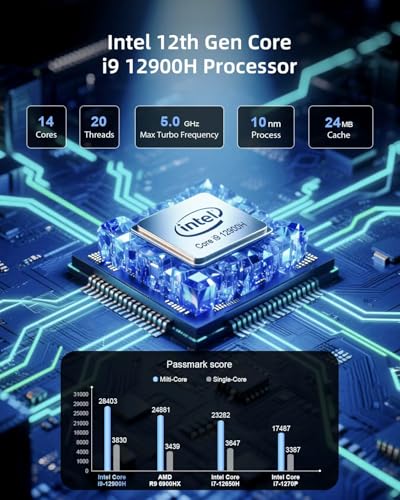 Image of Mini PC Intel i9-12900H 32GB RAM Dual Channel RAM, 1TB PCIe 4.0 NVME SSD, Thunderbolt 4 Mini Computers, Dual 2.5G LAN /Quad Screen Display /WiFi 6 /BT5.2, Auto Power On Office Business