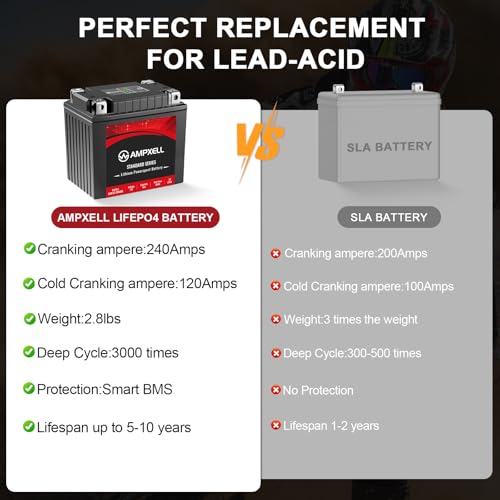Image of YTX14AH Lithium Motorcycle Battery, 12V 4Ah 240 CCA 2.8 lbs Lightweight, Powersports Replacement for ATV UTV Scooter Generator,Compatible with Polaris Sportsman 570 Ranger 500 Kawasaki
