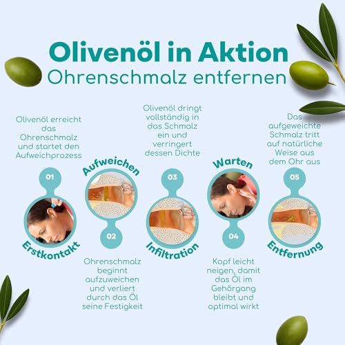 Medi Grade Ohrenschmalz Entferner – 100% Rein Medizinisches Olivenöl -10 ml Olivenöl Flasche – Ohrenschmalzentfernen – Ohrentropfen gegen Ohrenschmalz – Schnelle Ohren Reinigung