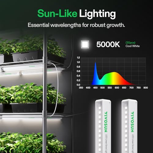 Image of VIVOSUN T5 Grow Lights for Indoor Plants, 5000K Full Spectrum 48W(8 X 6W), 1FT LED Plant Light Strip for Seed Starting, Greenhouse, Hydroponics, SGS Compatible, Linkable, 8-Pack