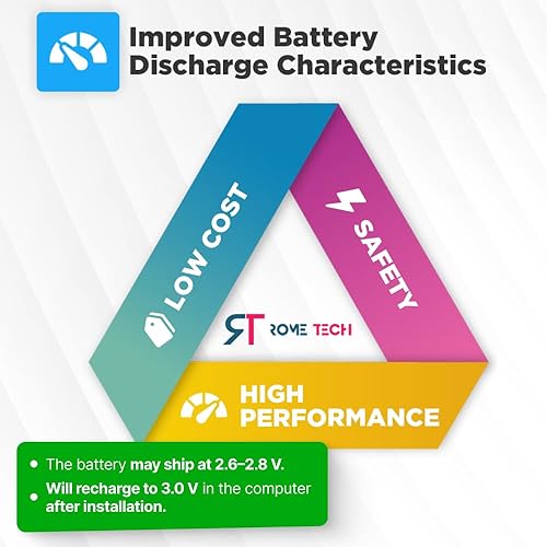 Miniatura 4 de Rome Tech ML1220 - Batería CMOS para Dell Vostro 15 5510 - BIOS RTC ML1220 XPS 13 CMOS Batería recargable con 2 cables (paquete de 3)