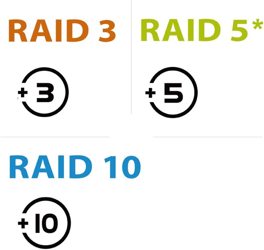 Diagrams illustrating various RAID configurations: Single Mode, RAID 1, RAID 0 (Stripping), RAID 0 (Spanning), RAID 3, RAID 5, and RAID 10.