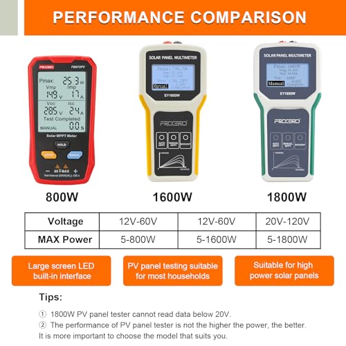 Image of 1600W MPPT Solar Panel Tester LCD Photovoltaic Multimeter