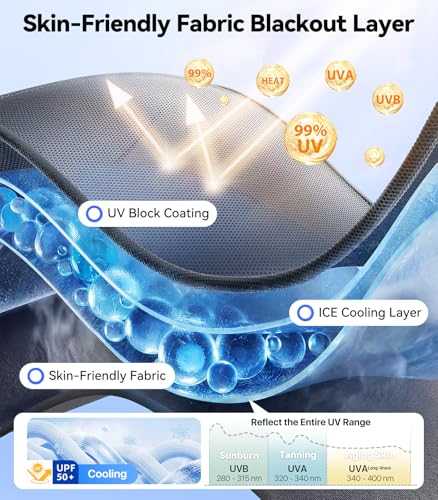 Nmoiss Exclusive Dual-Layer Car Side Window Sunshade [100% Sun Protection & Privacy, Protecting Skin & Eyes], Convertible Blackout & Mesh Shade for Baby — view 5