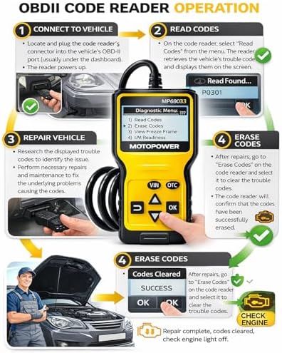 MOTOPOWER MP69033 Car OBD2 Scanner Code Reader Engine Fault Scanner CAN Diagnostic Scan Tool for All OBD II Protocol Cars Since 1996, Yellow — view 8