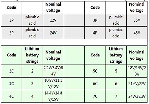 Medidor Bateria Voltímetro Percentual Carga Capacidade 12v 24v 36v 48v Bicicleta patinete elétrica m