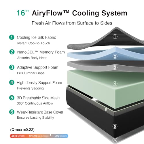 Image of Novilla King Size Mattress 16 Inch, Memory Foam King Mattress | with AiryFlow Cooling System for Cool Night, Pressure Relief, Ergonomic Support for Spinal Alignment, CertiPUR-US,Medium Firm