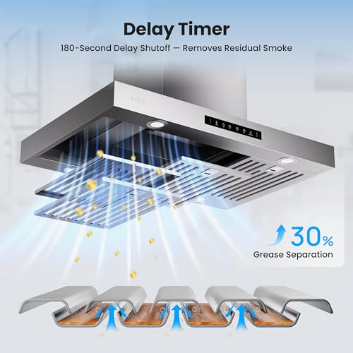 Image of VIKIO HOME 36 inch Island Range Hood, Dual-Sided Gesture Sensing and Touch Controls Island Mount Range Hood, Upgraded 36 Inch 1200 CFM Ducted Range Hood with 3 Speed Fan, Stainless Steel