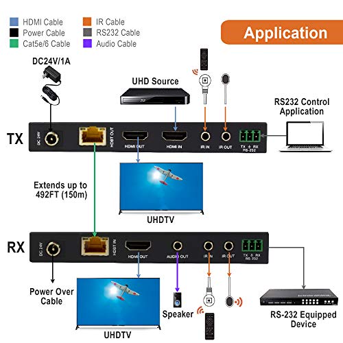 J-Tech Digital Long Range Hdmi Extender Over Cat6 150M/492Ft Hdbaset 4K60Hz 18Gbps Extender Poc, Bi-Directional Ir, Supports Dolby Digital, Dts, With Edid, Cec, Rs-232 Passthrough [Jtech-Uhdt150] #TOP3