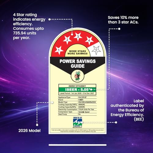 Image of Haier 1.5 Ton 4 Star,New star rated,Wi-Fi HEXA Inverter Smart Split AC (AI Cooling, Energy Saving & Self-Clean, 7 in 1 Convertible, Copper, 4-way Swing, Cools in 10 Sec at 60C,White)-HSA18KU-RAI4NB-I