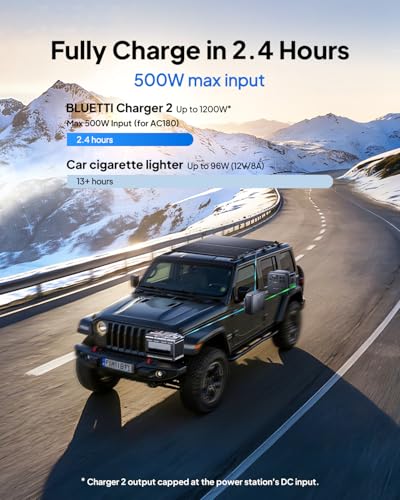 Image of BLUETTI AC180 Portable Power Station & Charger 2 (Ships Separately), 1152Wh LFP Backup, 1200W Alternator Charger for Solar Generator, 2.4 H Full Charge via Car, Ideal for Road Trips, Off-grid Use