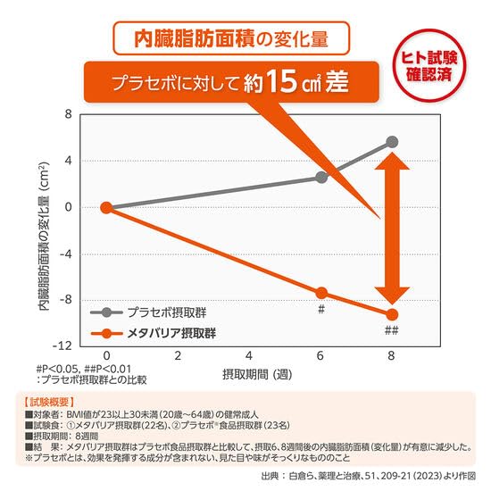 Amazon | 富士フイルム メタバリア 【24年2月リニューアル】 (30日分