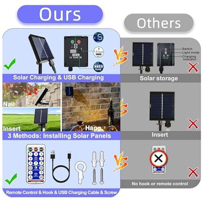 600 LED Solar Curtain Lights Outdoor Remote Control Gazebo 8 Modes Waterproof Waterfall Fairy String Window Wall Hanging Solar Patio Outside Wedding Party Christmas Decor, Warm