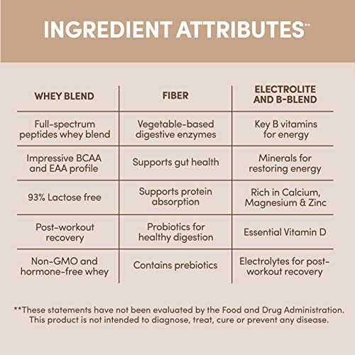 Image of Designer Wellness, Designer Whey, Natural Whey Protein Powder with Probiotics, Fiber, and Key B-Vitamins for Energy, Gluten-Free, Gourmet Chocolate, 2 lb