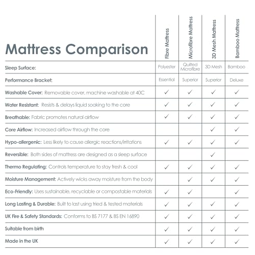Colchón Clair de Lune Moses mattress-p blanco para capazo transpirable de bebé 7