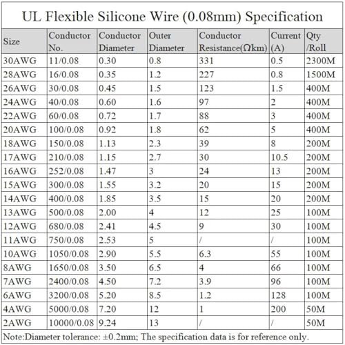 Cable flexible de 22 AWG gris para electrónica con longitud de 10 metros DIY 7