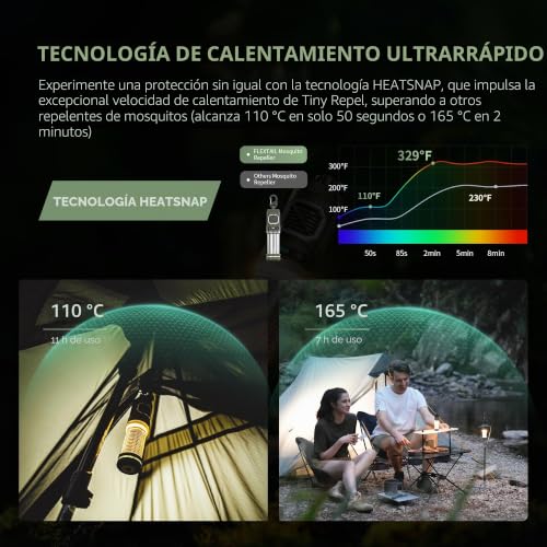 Repelente de mosquitos con calefacción de 165°C que elimina picaduras 4