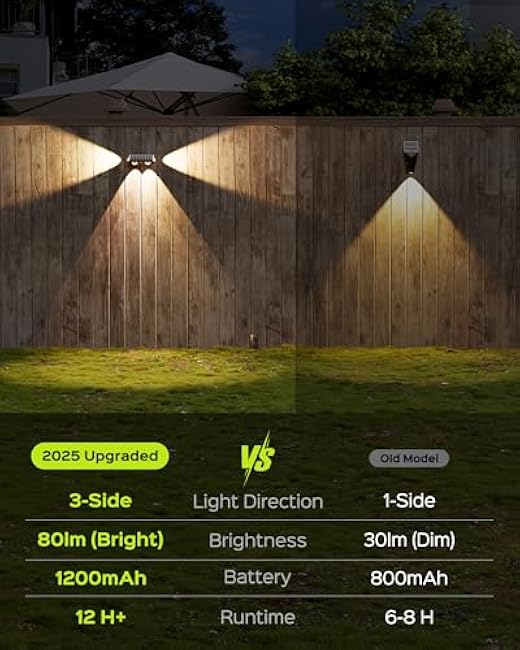 JACKYLED Solar Fence Lights 12 Pack, Outdoor Waterproof LED Light Solar Powered 10 Modes RGB Color Changing/Warm White, 3-Way Lensed Lighting for Deck Railing Backyard Wall