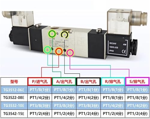 Electrovanne pneumatique TG3532-10E pour éviter les pertes de pression - 5