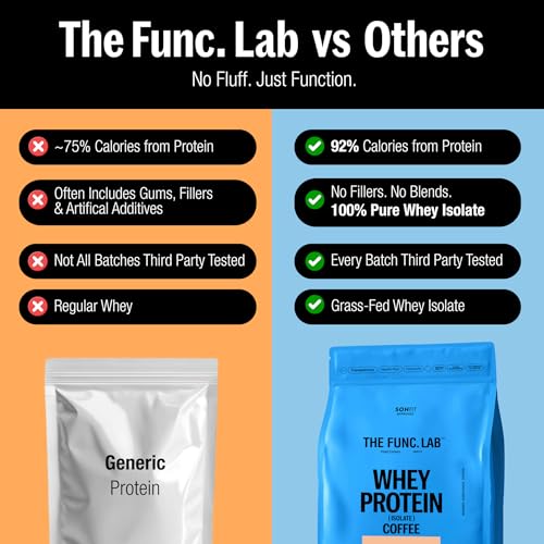 Image of The Func. Lab Whey Protein Isolate - Coffee Flavour | 1 kg | Grass‑Fed, 30g Protein, 6.66g BCAA per Scoop | High Protein Supplement for Muscle Growth, Digestion and Absorption Support
