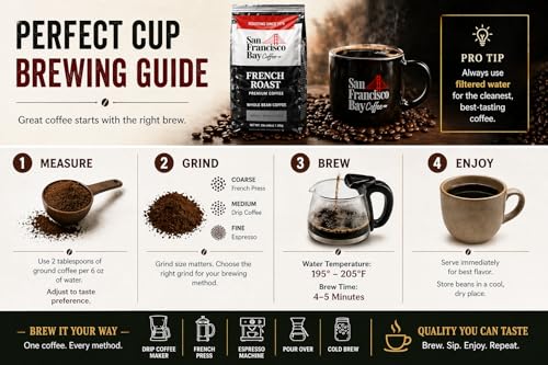 San Francisco Bay French Roast Dark