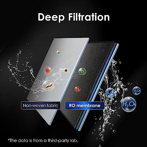 Waterdrop WD-A1-RO Filter, Replacement for WD-A1 Reverse Osmosis Hot Cold water Dispenser, 12-month Lifetime by Waterdrop - Image 4