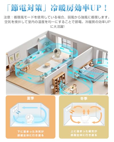 Gnnas サーキュレーター の商品画像 2