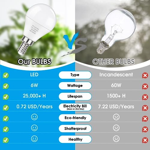 MAXvolador E12 LED 60W Equivalent Daylight White 5000K Ceiling Fan Bulbs, 600LM CRI 85+ Small Base Candelabra Bulbs, 6W Non-Dimmable, Pack of 6 - Thumbnail 3