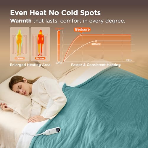 Image of Bedsure Electric Blanket Full Size - Soft Flannel Heated Blanket Full, GentleSoft Fast Heating with 10 Time Settings & 6 Heat Settings, Warm Gifts for Women Grandma (72x84 inches, Teal)