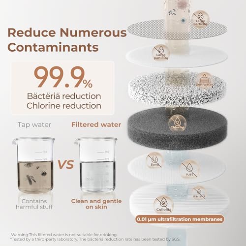 Image of Waterdrop BFT1 Skincare Bathroom Sink Filter, Water Filter for Sink Faucet, 0.000001 mm, Reduces 99.9% Chlorine, Skin Redness & Scale Control, Water Softner, NSF Certified (1 Filter Included)