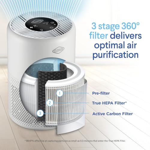 Clorox Small Room Turbo Air Purifiers for Home With True HEPA Filter - image 4