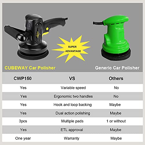 Buffer Polisher, 6-Inch Electric Variable Speed Car Buffer Machine, Random Orbital Polisher Waxer Kit With 3 Pads For Car Detailing Polishing And Waxing, Cubeway #TOP4