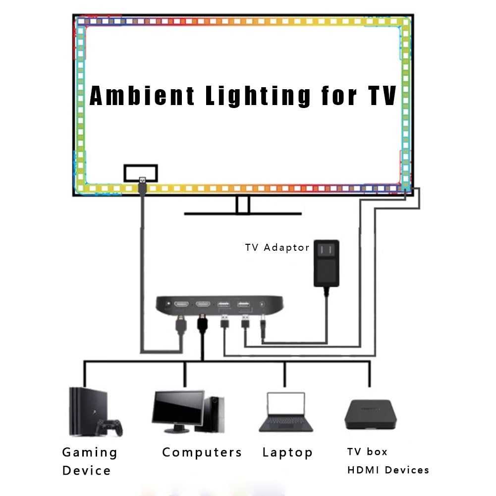 Striscia LED for sincronizzazione Schermo con Scatola di sincronizzazione HDMI,Striscia Gioco Colorata RGBIC,Striscia di Illuminazione Ambientale for Display 75-90 Pollici