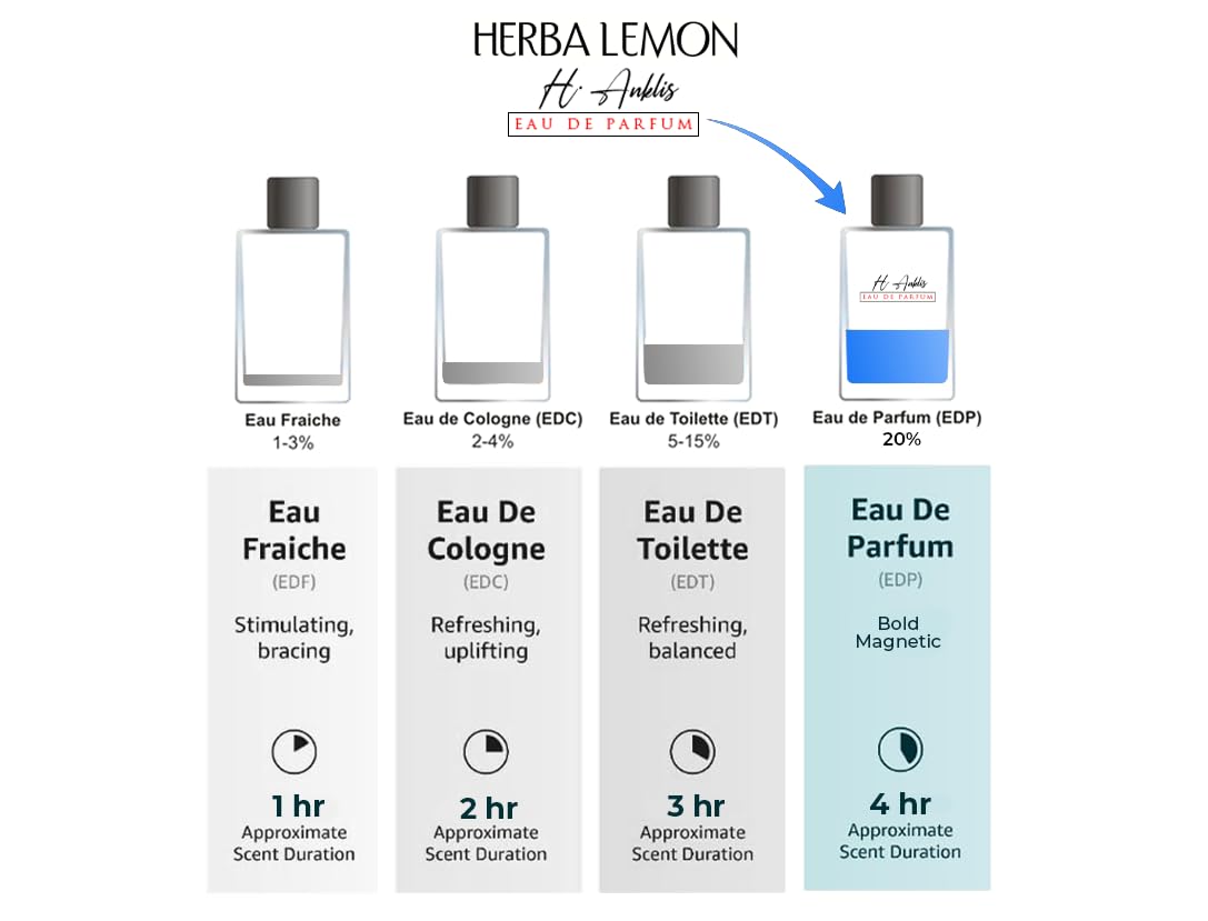 Herba Lemon Perfume for Women, Travel Size Eau De Parfum Set – 7 x 9ml Premium Fragrances – Small-Batch, Long-Lasting – Gift for Women – Luxury Scents for Work, Travel, Date Night