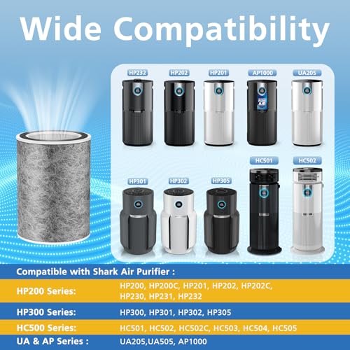 HP302 HP201 Replacement Filter Compatible with Shark HP201 HP302 HP301 HP202 HP232 HC502 AP1000 Air Purifier MAX, H13 True HEPA for 99.97% particles & Dust, Compare Part # HE2FKBAS, HE2FKBASMB, 2 Pack