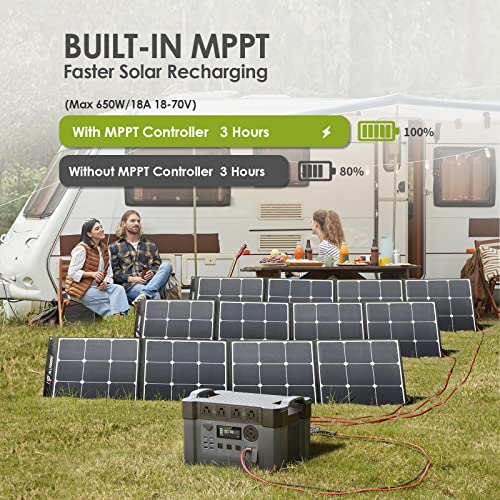 ALLPOWERS S2000 Pro Solar Generator with Panels Included, 2400W MPPT Portable Power Station with Foldable Solar Panel 200W, Solar Backup Power for Van House Outdoor Camping - Image 6
