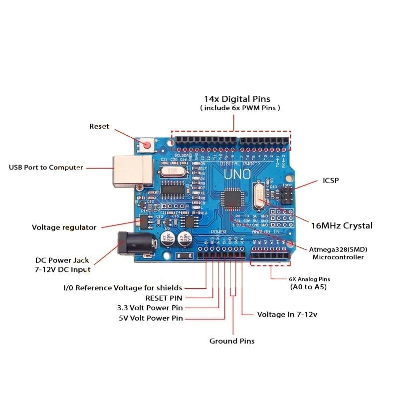 Image of UNO R3 SMD Development Board with USB Cable | ATmega328P Microcontroller Board for DIY Electronics, Robotics, Coding & Prototyping Kit (Uno SMD)