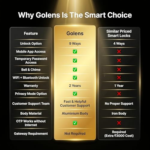Image of Golens FullGuard X3Pro Smart Door Lock 9-in-1 Access Unique Chime + Bell Switch Unlocking Visitor Friendly, WiFi + Bluetooth, Fingerprint, PIN, RFID, OTP, App, Mechanical Key