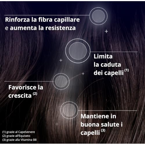 Forcapil Anti Caduta 30 Compresse - 5