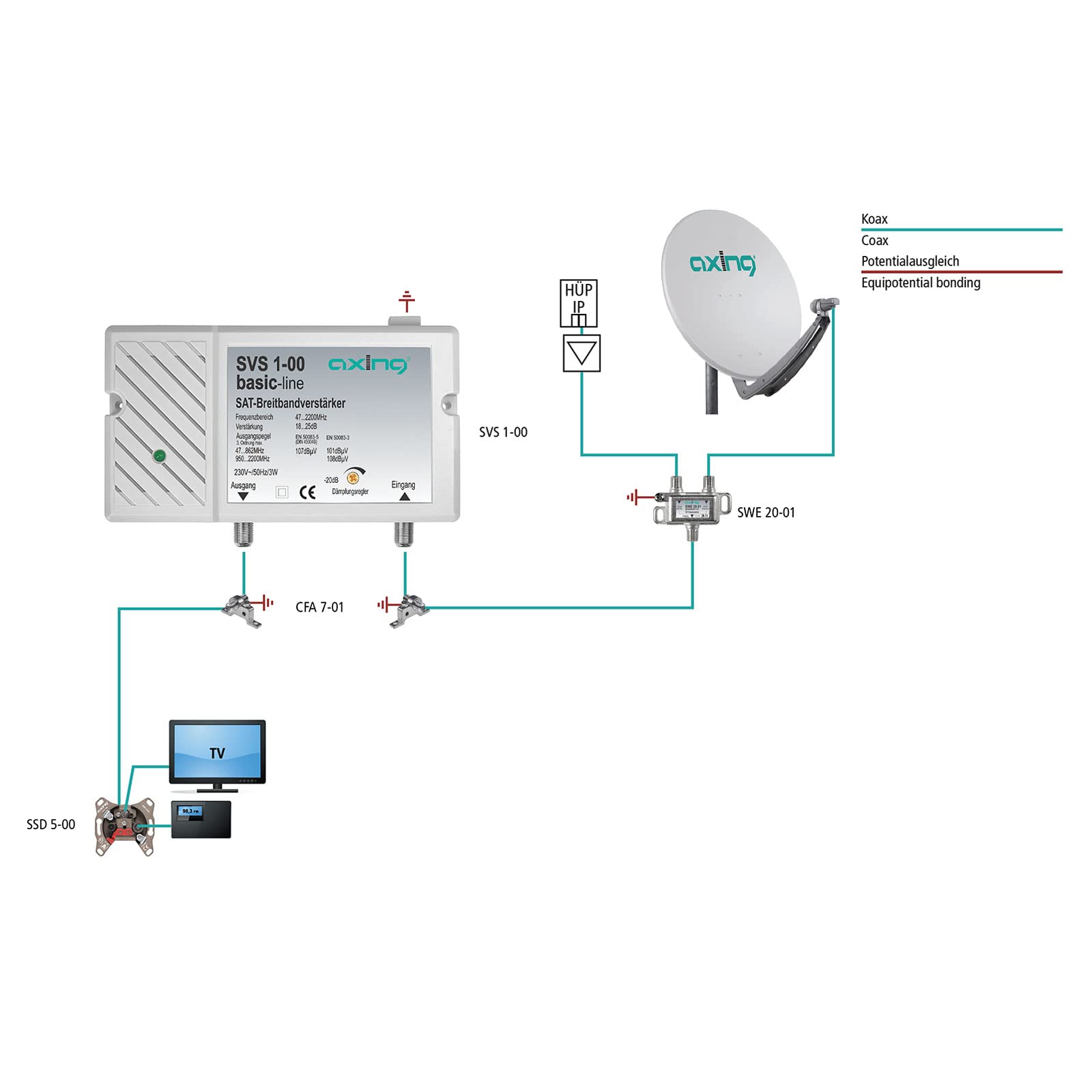 Axing SVS 1-00 Amplificateur Satellite Large Bande 25dB 47-2200 MHz