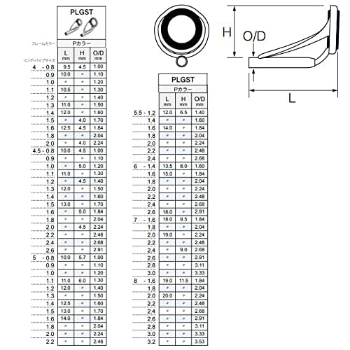 Amazon | 富士工業 トップガイド PLGST 5-0.8 | 富士工業