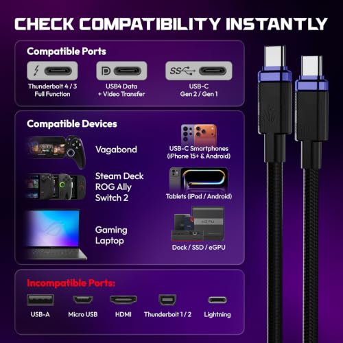 Image of ELO Link 240W Thunderbolt 4 USBC Gaming Cable for XR AR Glasses, 40Gbps, 8K | Thunderbolt 4 and USB-IF certified, 8K 60Hz DP Alt Mode for USB-C display glasses, handhelds, laptops, braided, 3.3 ft (1 m)
