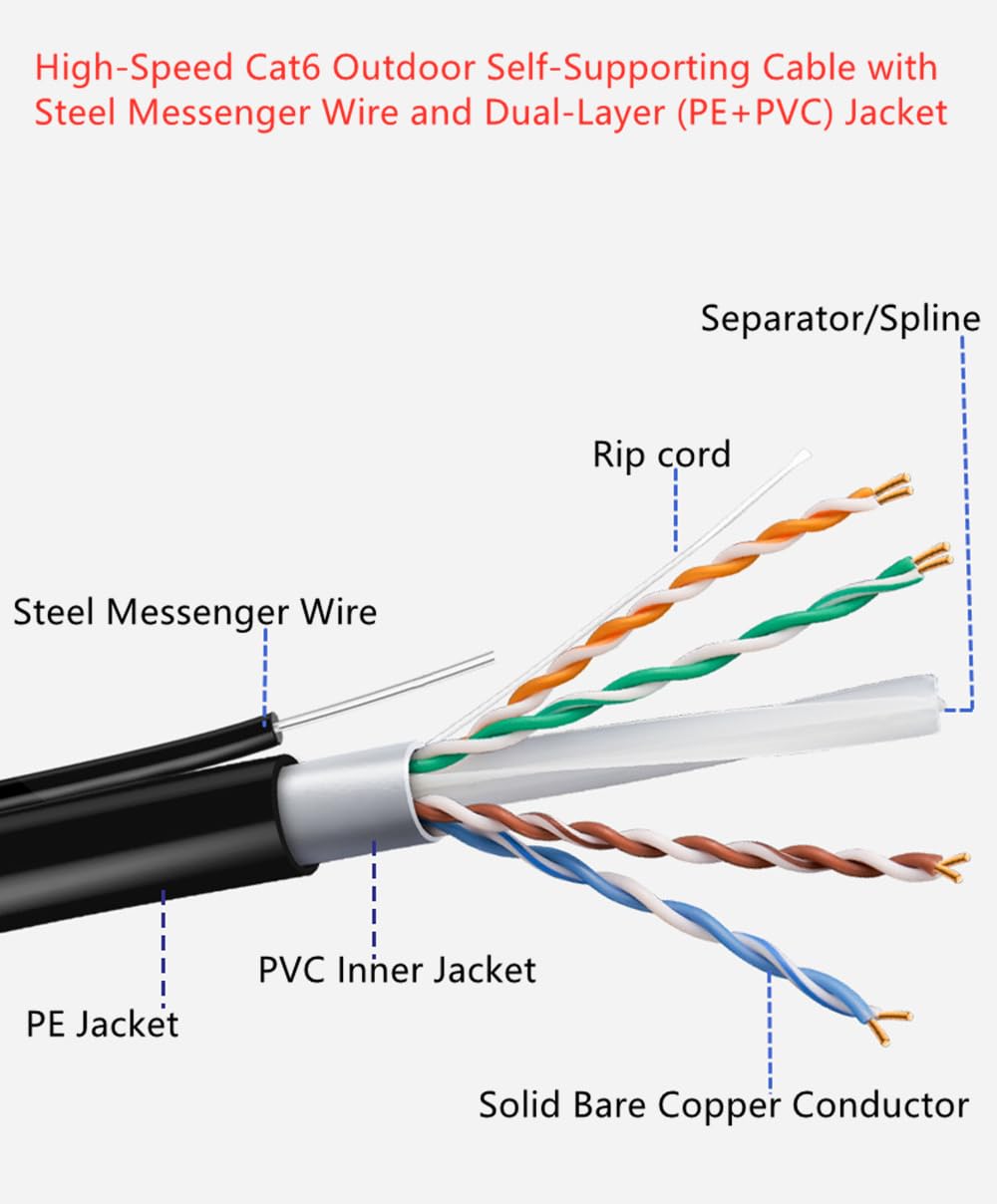 Cavo Ethernet da 61 m, Cat6, impermeabile, per esterni, con messenger, rame puro, doppie giacche (PVC + LLDPE), UTP, 23AWG, POE, resistente alle intemperie e ai raggi UV, ideale per reti all'aperto