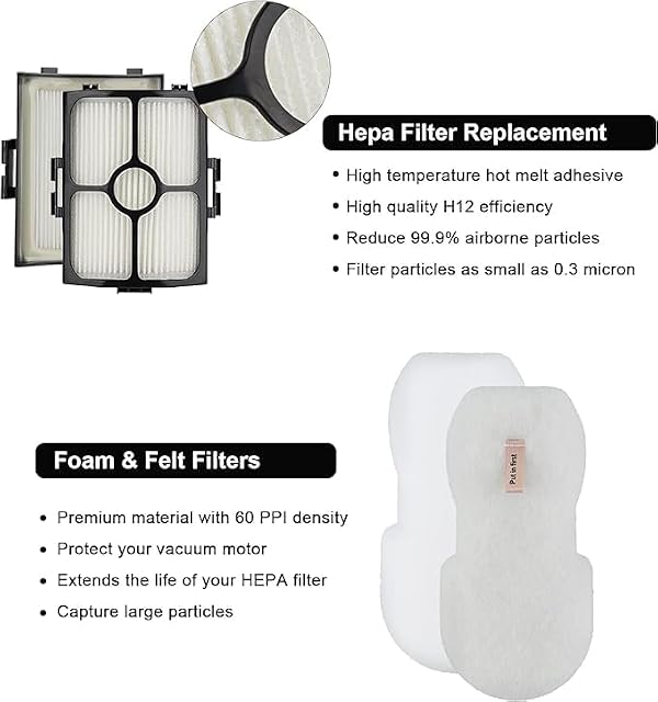 Vacuum Filter Replacement for Shark HZ3002 HZ3000 HZ4001AMZ HZ4002 Stratos Ultralight Corded Stick Vacuum Cleaner, Replace part XFFKHZ3000 XHFHZ3000, 2 HEPA Filter & 6 Foam and Felt Filters by SavStor - Used condition - Image 3