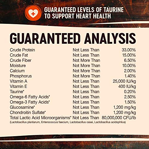 Wellness Core Natural Grain Free Dry Dog Food, Lamb, 22-Pound Bag #TOP5