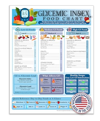 Lone Star Art Glycemic Index Food Chart Magnet 8.5x11 Low Medium High GI Nutrition Guide Blood Sugar Reference Healthy Choices Diabetes Friendly Kitchen Refrigerator Educational Wellness Tracker