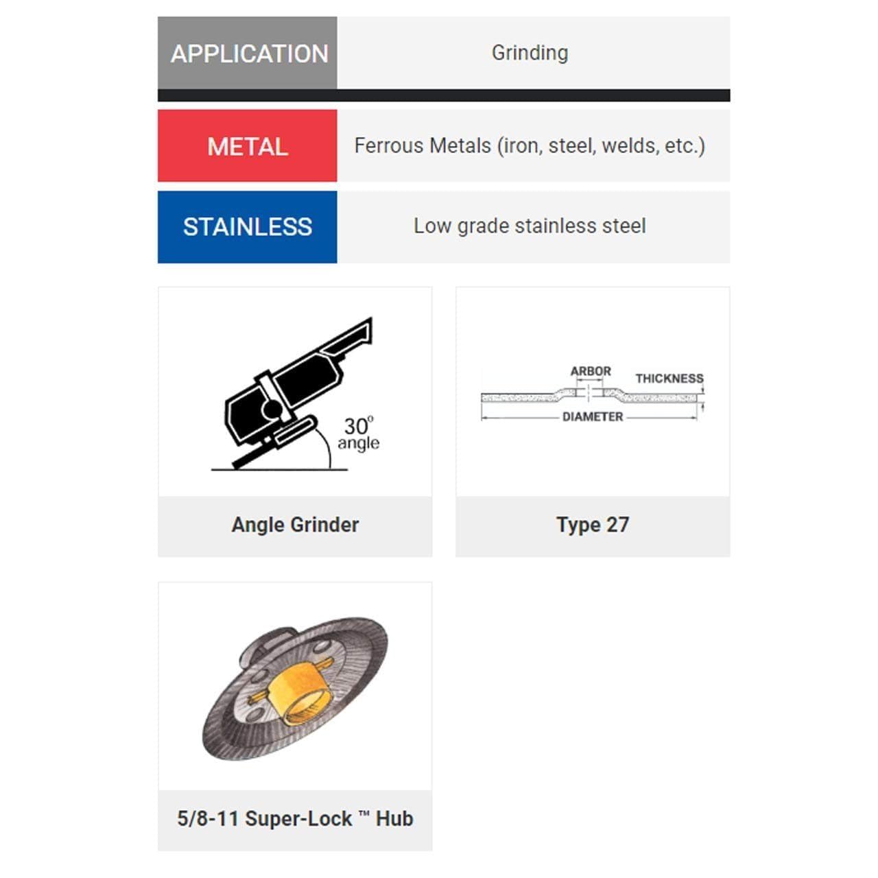 United Abrasives SAIT 20170 5x1/4x5/8-11 A24N Fast Grinding Metal/Stainless Super Lock Hub Grinding Wheels, 10 Pack