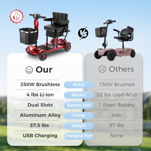 ONLYWIND Lightweight Foldable Mobility Scooter