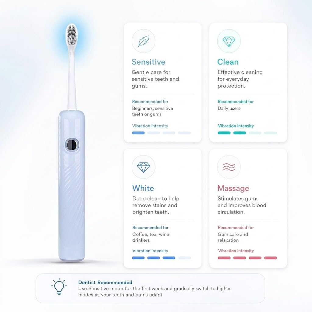 LBO Blue Light - Cepillo de dientes eléctrico para adultos, 2 cabezales de cepillo, tecnología profesional de blanqueamiento de 460 nm, limpieza sónica y oscilante de 31,000 VPM con sensor inteligente